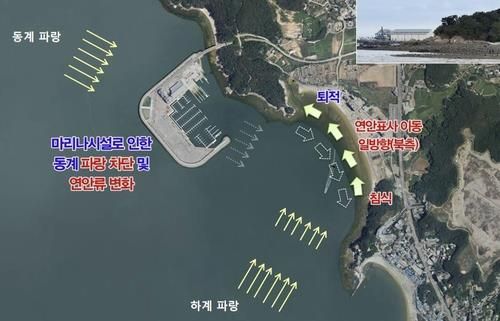 왕산해수욕장 침식 원인 모식도
