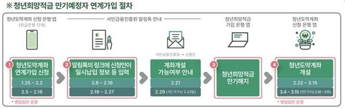 [금융위 자료 갈무리]