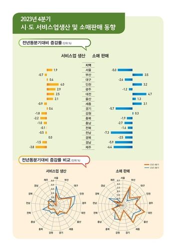 [통계청 제공. 재판매 및 DB 금지]
