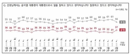 [NBS 제공. 재판매 및 DB 금지]