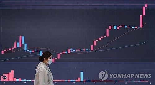 비트코인 연일 고공행진