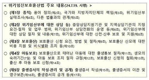 [보건복지부 제공]