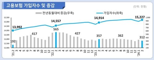 [고용노동부 제공]