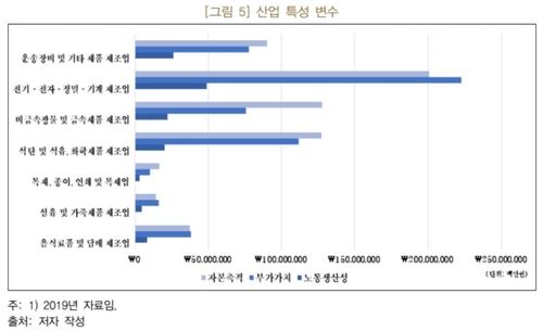 한은 "무역기술장벽 증가 속 수출산업 경쟁력 강화해야" - 2