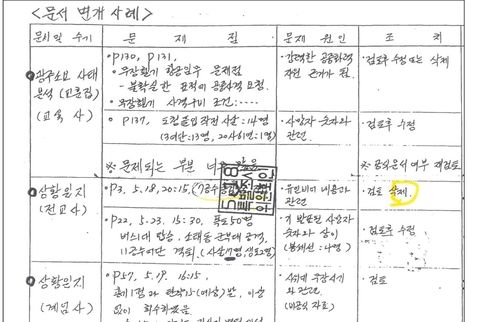 5·18 관련문건 변개 사례