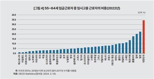 [한국개발연구원 제공. 재판매 및 DB금지]