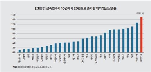 [한국개발연구원 제공. 재판매 및 DB금지]