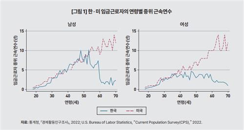 [한국개발연구원 제공. 재판매 및 DB금지]