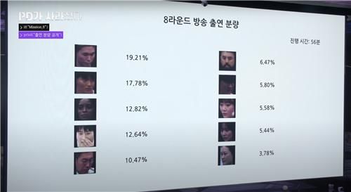 MBC 'PD가 사라졌다!'
