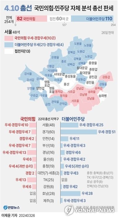 [그래픽] 4·10 총선 국민의힘·민주당 자체 분석 총선 판세