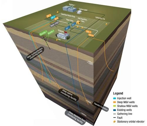 호주 CO2CRC 오트웨이 국제테스트 센터 현장 개념도