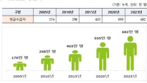 [보건복지부 제공]