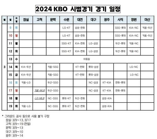[KBO 사무국 제공. 재판매 및 DB 금지] 