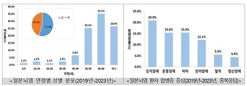 전국에 일본뇌염 주의보 발령…쌀쌀한 날씨에 작년보다 7일 늦어 - 2