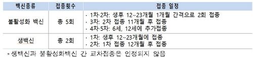 전국에 일본뇌염 주의보 발령…쌀쌀한 날씨에 작년보다 7일 늦어 - 3