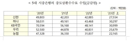[금융위원회 제공]