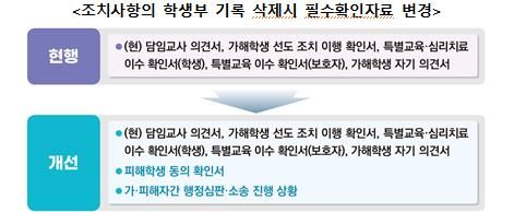 교육부가 작년 4월 발표한 '학교폭력 근절 종합대책' 캡처