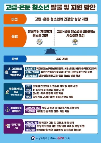 [여성가족부 제공]