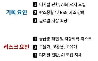 챗GPT가 분석한 국내 기업의 기회·리스크 요인