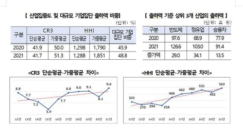 [공정위 제공. 재판매 및 DB 금지]