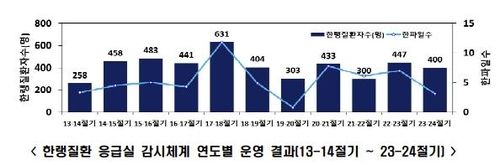 [질병관리청 제공]