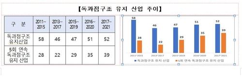 [공정위 제공. 재판매 및 DB 금지]