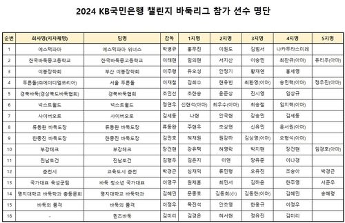 챌린지 리그 16개팀 선수 명단
