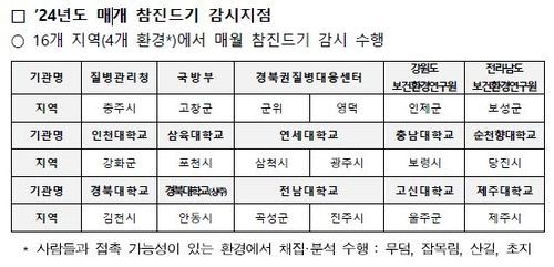 [질병관리청 제공]