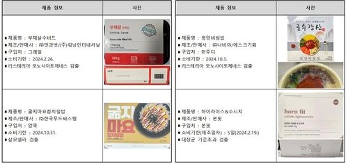 병원성 세균이 검출된 도시락 제품