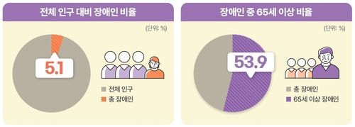 [보건복지부 제공]