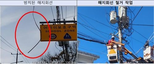 해지 회선 철거작업