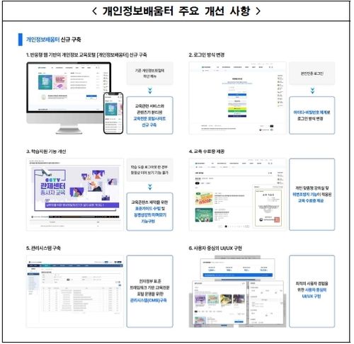 [개인정보보호위원회 제공]