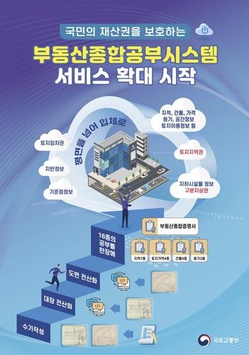 [국토교통부 제공. 재판매 및 DB 금지]