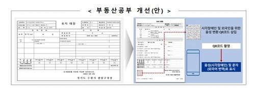 [국토교통부 제공. 재판매 및 DB 금지]