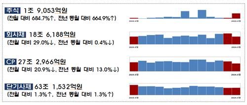 [금감원 제공. 재판매 및 DB 금지]