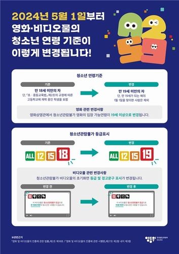 영화비디오법상 청소년 연령 기준 개정 안내 포스터