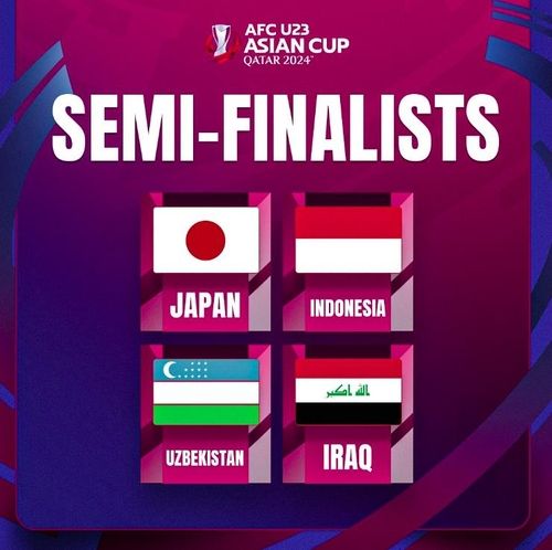 2024 AFC U-23 아시안컵 4강 대진