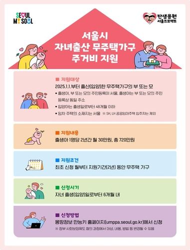서울시 자녀 출산 무주택 가구 주거비 지원