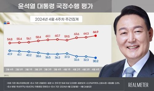4월 4주차 윤석열 대통령 국정수행 평가