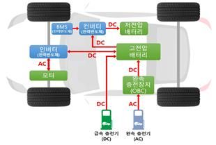 전기자동차 배터리 충전 관리용 전력반도체 계통도
