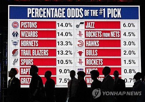 NBA 신인 드래프트 1순위 당첨 확률