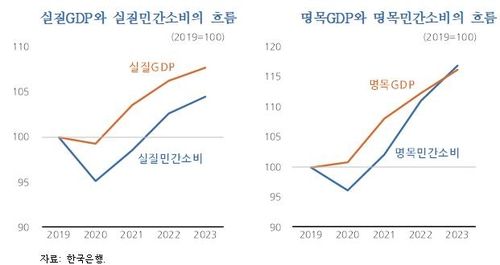 [KDI 제공. 재판매 및 DB 금지]