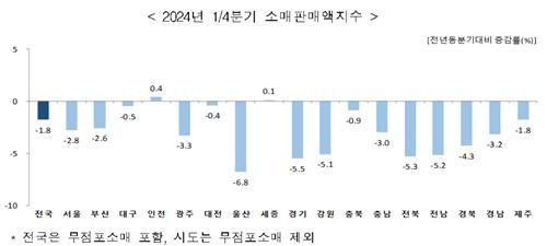 [통계청 제공. 재판매 및 DB금지]