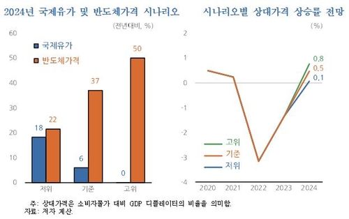 [KDI 제공. 재판매 및 DB 금지]
