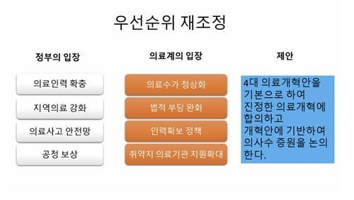 홍윤철 서울의대 교수 발표자료 발췌