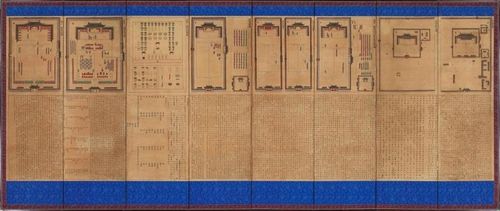 종묘친제규제도설 병풍