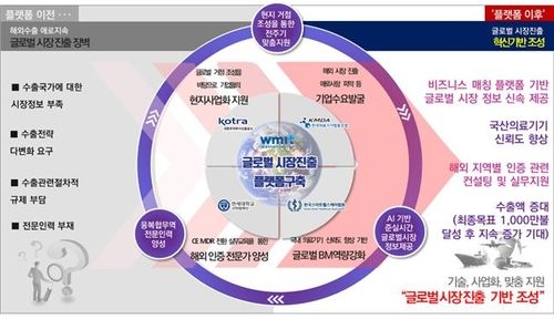 글로벌 시장진출지원 플랫폼 구축 사업 개요