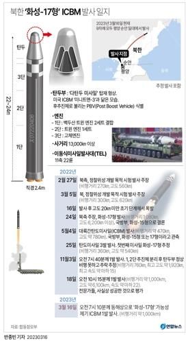북, 리설주 ICBM 목걸이 이어 '화성-17형' 모형폭죽도 - 3