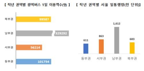 수도권 남부 광역버스 이용 현황
