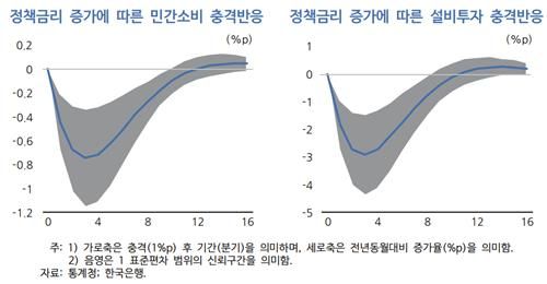 [한국개발연구원 제공. 재판매 및 DB금지]